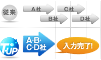 同時掲載/イメージ